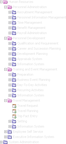 EuClid System Functionalities