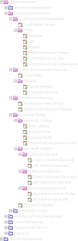 Functional Menu