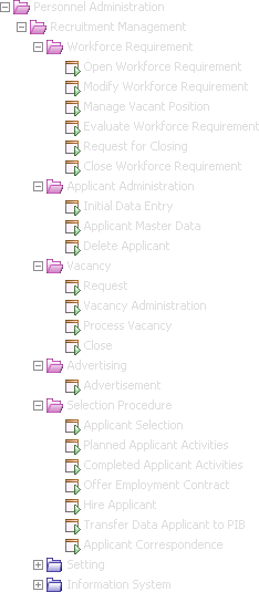 Functional Menu