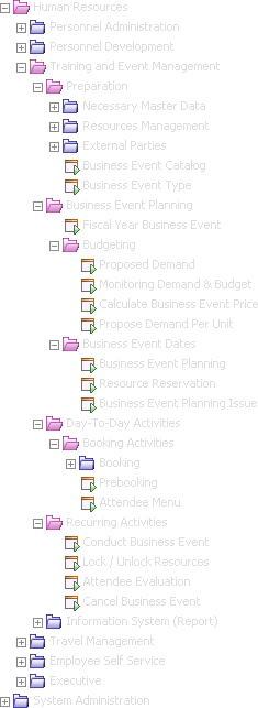 Functional Menu
