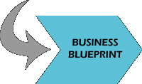Business Blueprint Gathering Phase