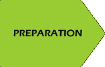 Preparation Phase